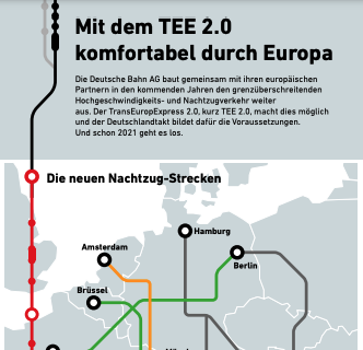 Ein Ausschnitt der TEE 2.0-Nachtzuggrafik