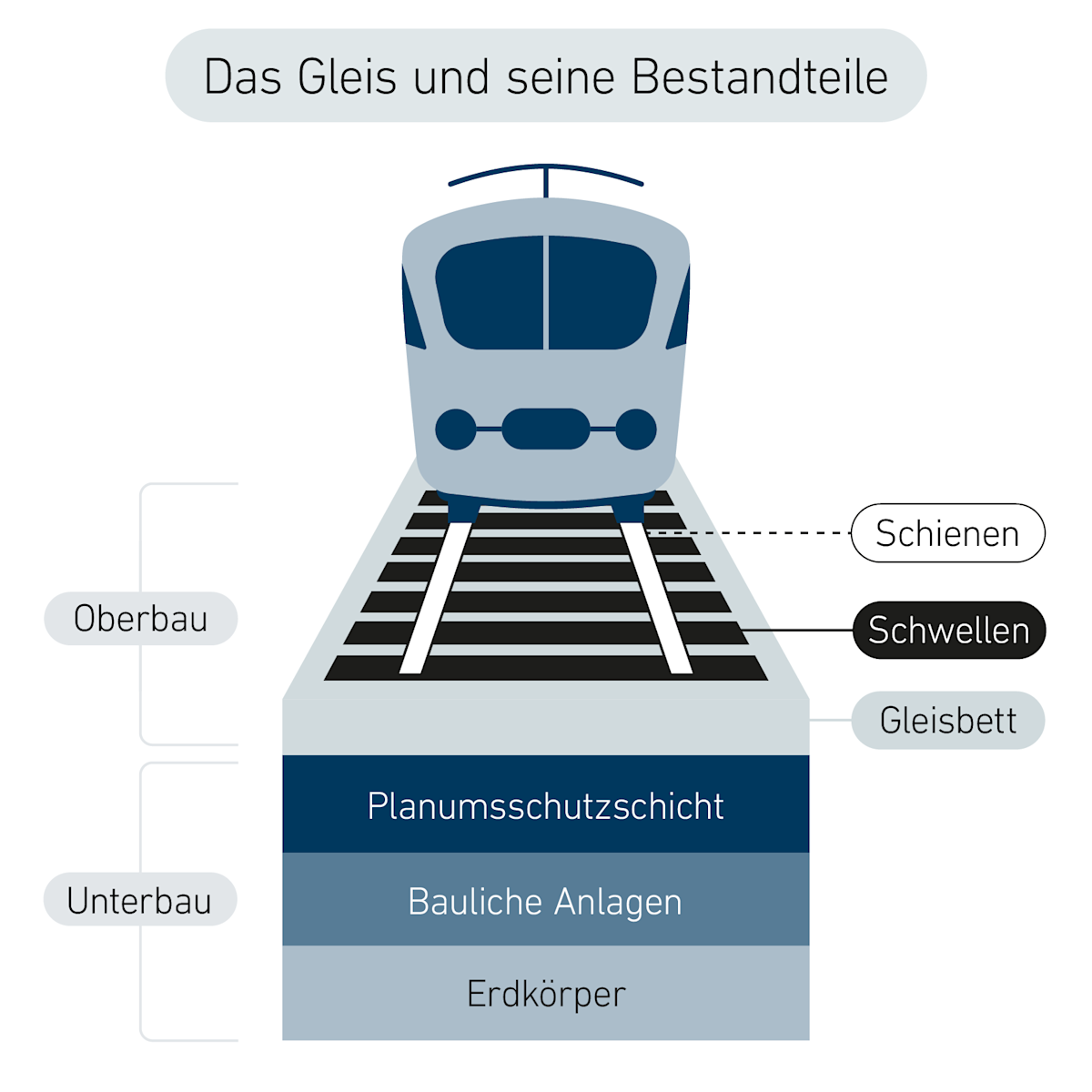 Auf die Gleise, fertig, los: Wie die Instandhaltung von Gleisen abläuft