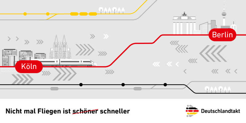 Grafik der neuen Sprinterstrecke Berlin-Köln