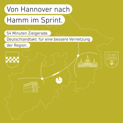Die Grafik zeigt eine Illustration der Strecke zwischen Hannover und Hamm mit der Zielfahrtzeit von 54 Minuten zwischen beiden Städten.