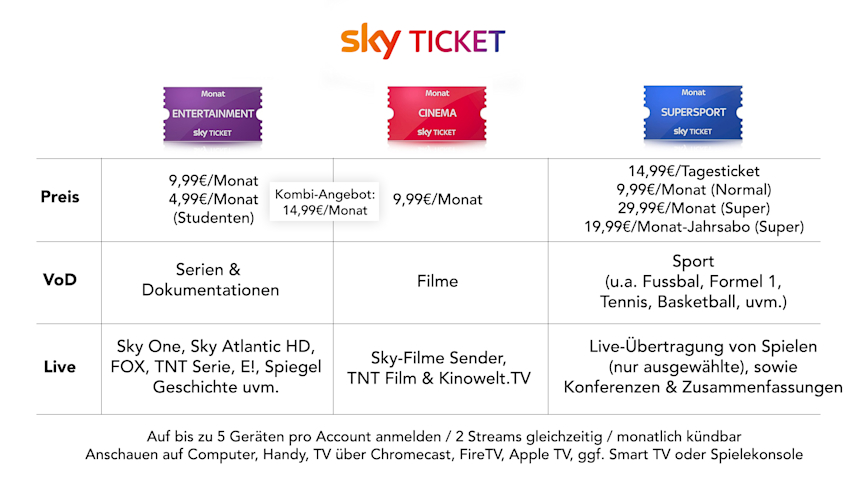 skyticket-preise-uebersicht