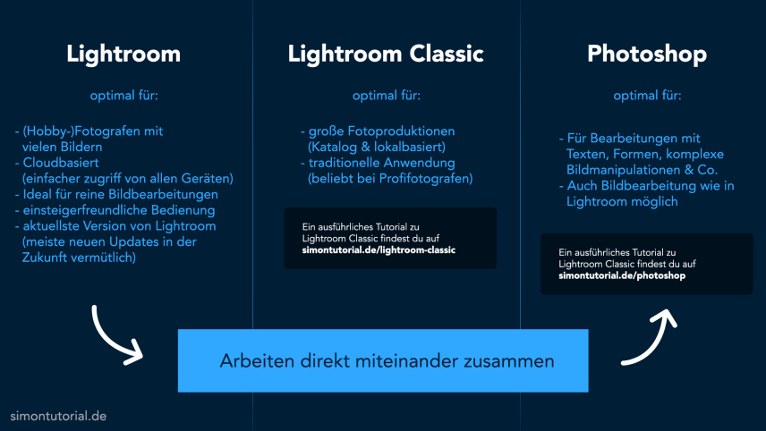 Lightroom-lr-classic-photoshop-vergleich