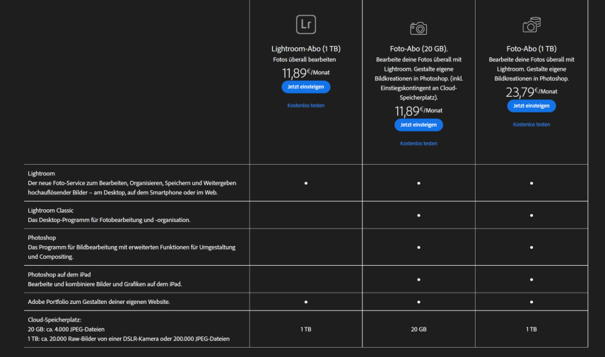 Lightroom-Preise