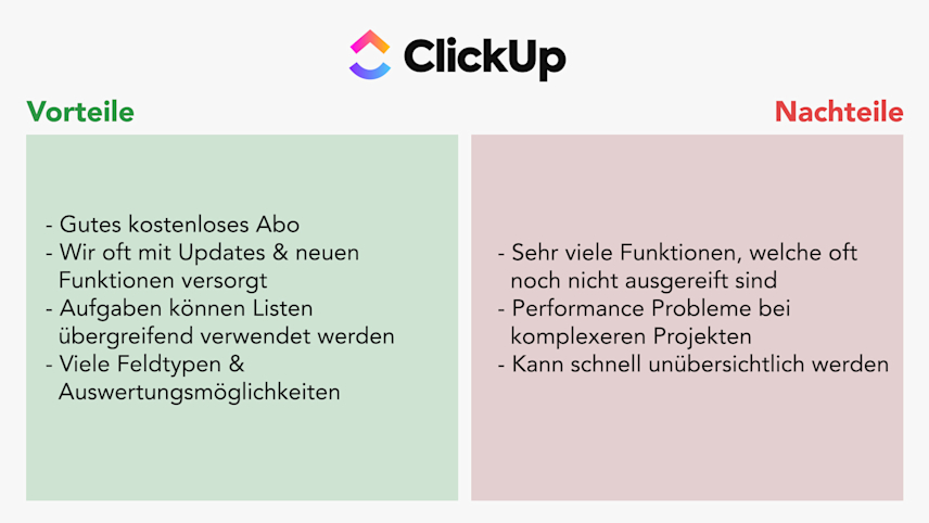 ClickUp Fazit