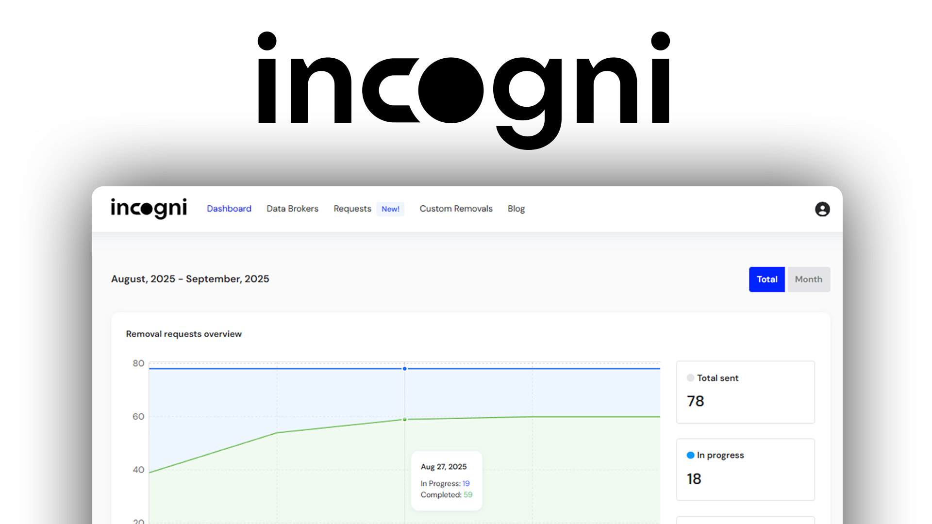 Wie funktioniert Incogni? (Tutorial): Lösche deine persönlichen Daten aus dem Internet