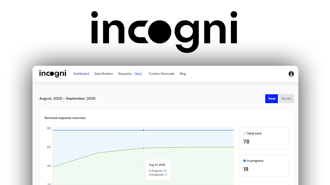 incogni-thumbnail-v1