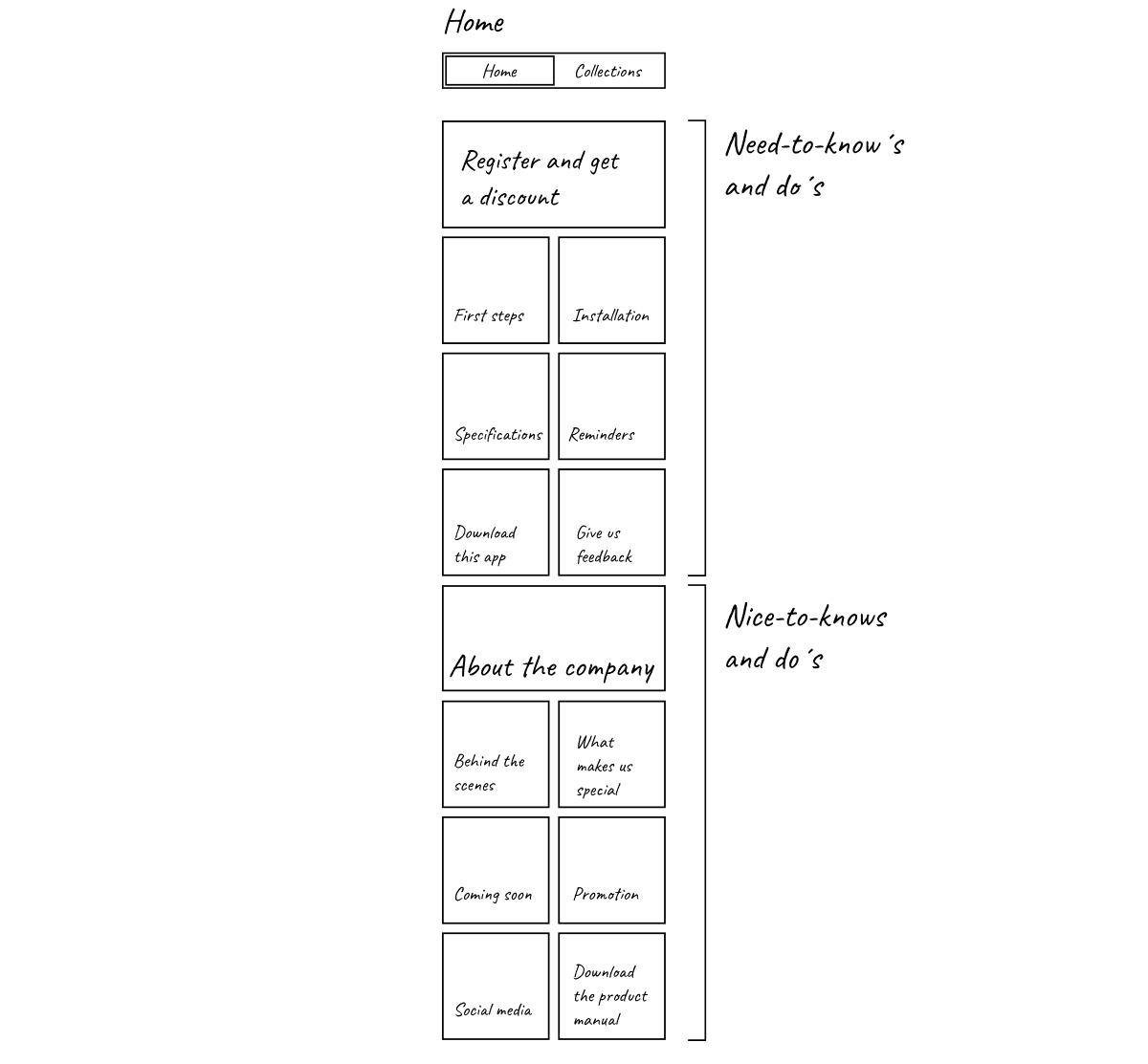 Home wireframe