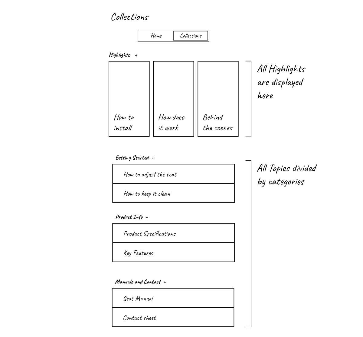 COllection wireframe