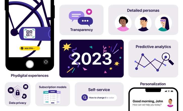 Customer Experience Statistics You Need to Know in 2023 		