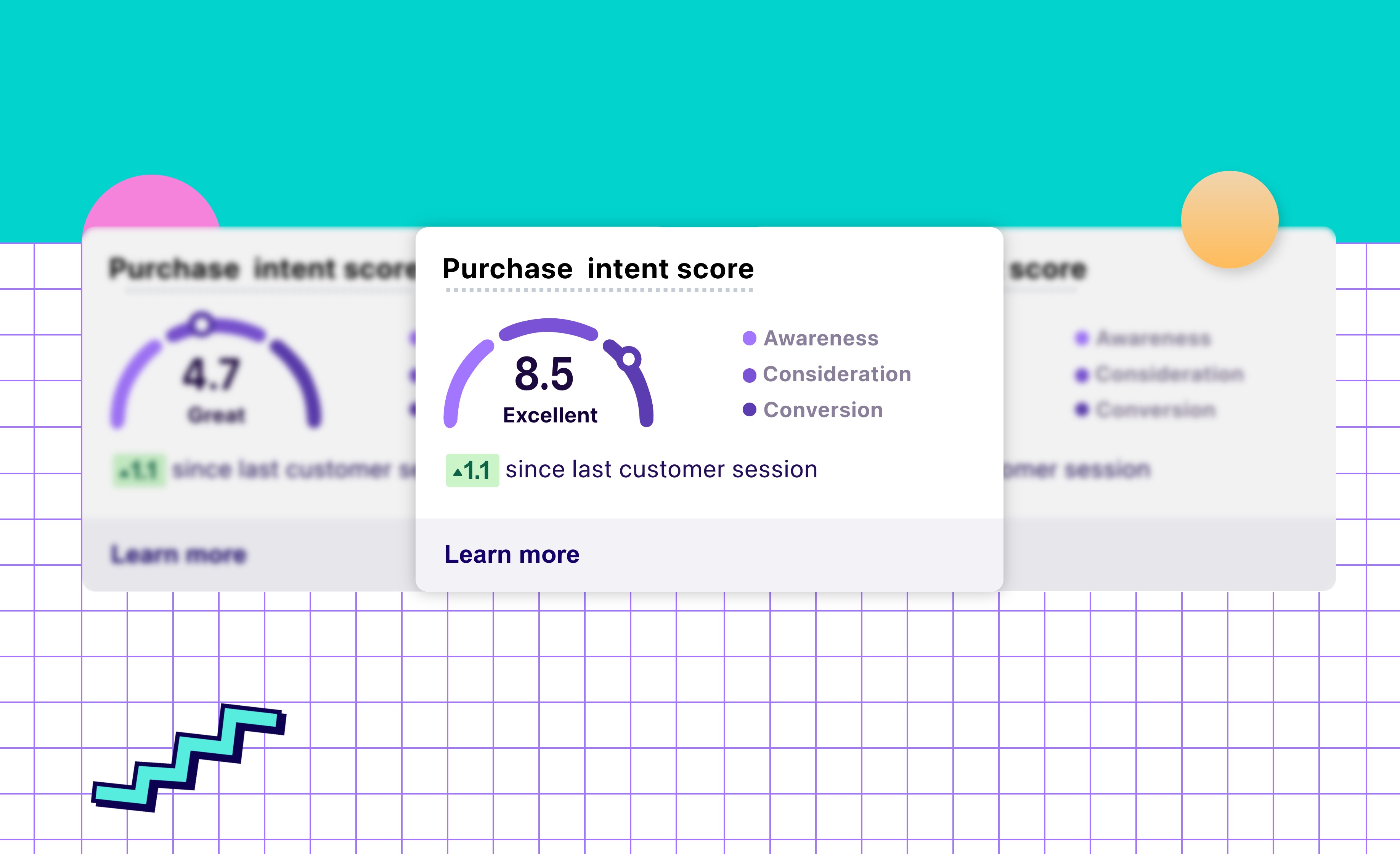 Introducing Purchase Intent Score