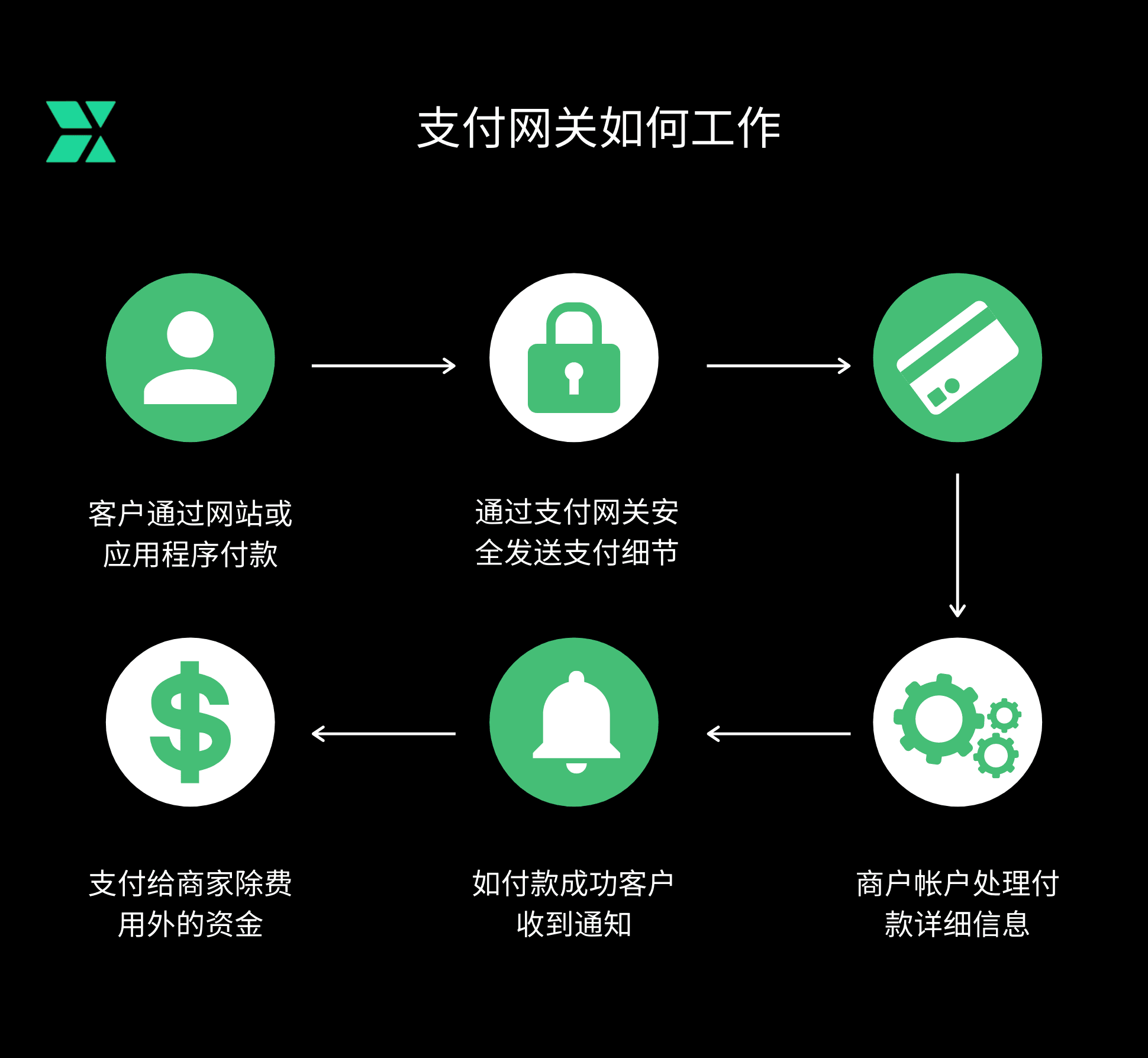 哪个网上收款平台最适合您的业务？