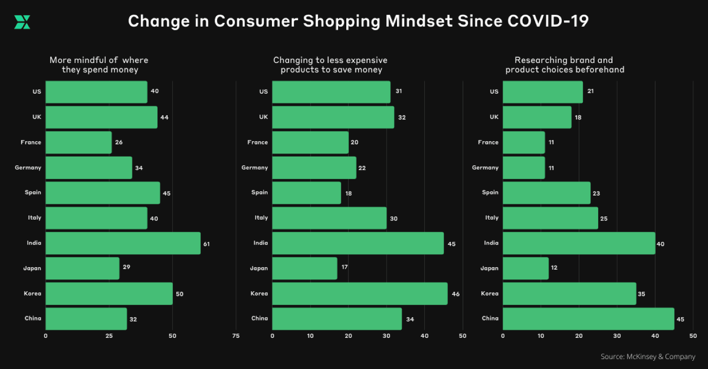 Changing Consumer Behaviour Graph Currenxie - Media Hub - Businesses Must Adapt to the Changing Consumer ...