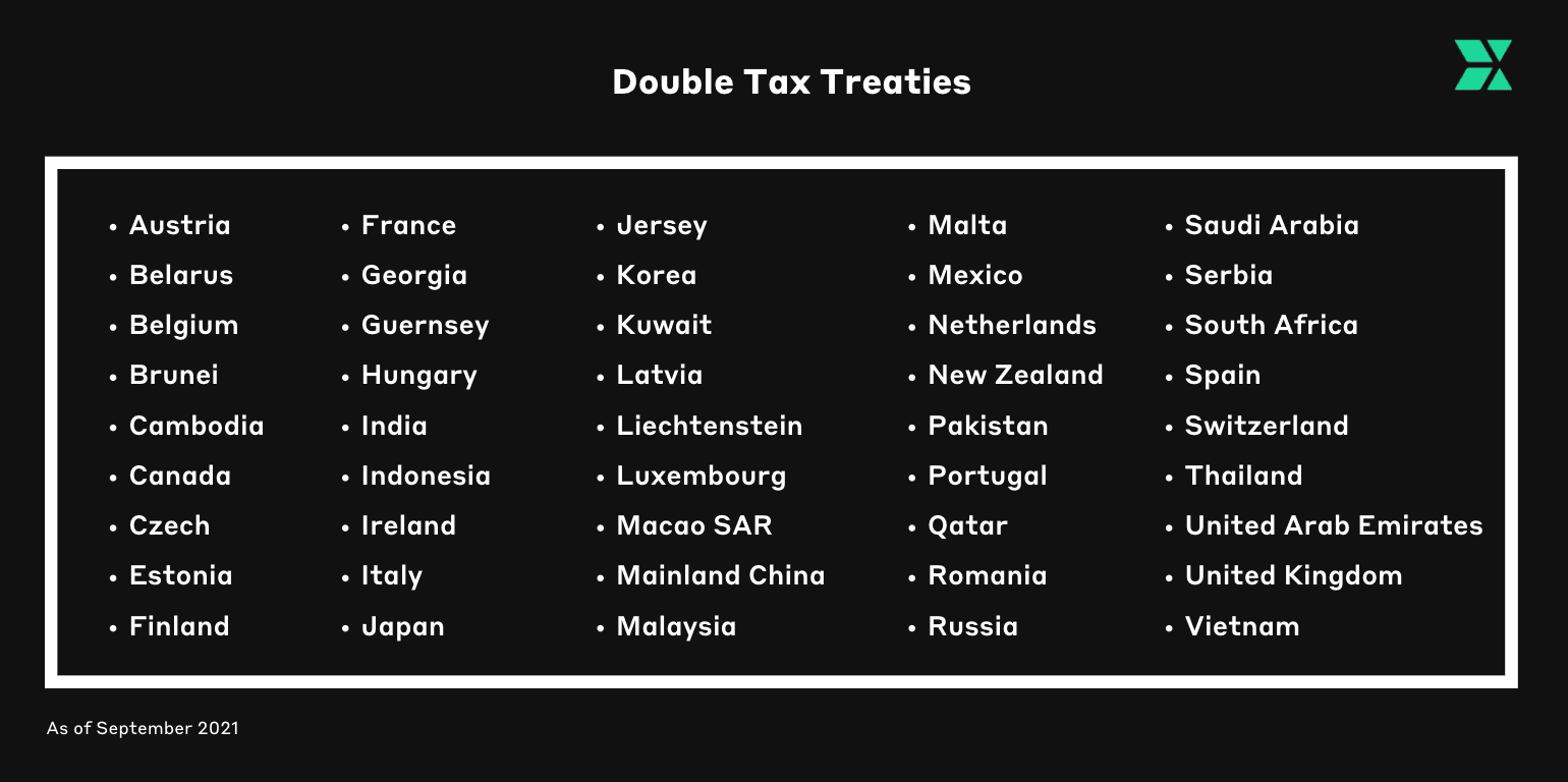 The jurisdictions that Hong Kong has signed double tax agreements with