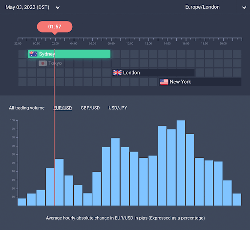 Currenxie - Media Hub - Converting Currencies: Your Guide to ...