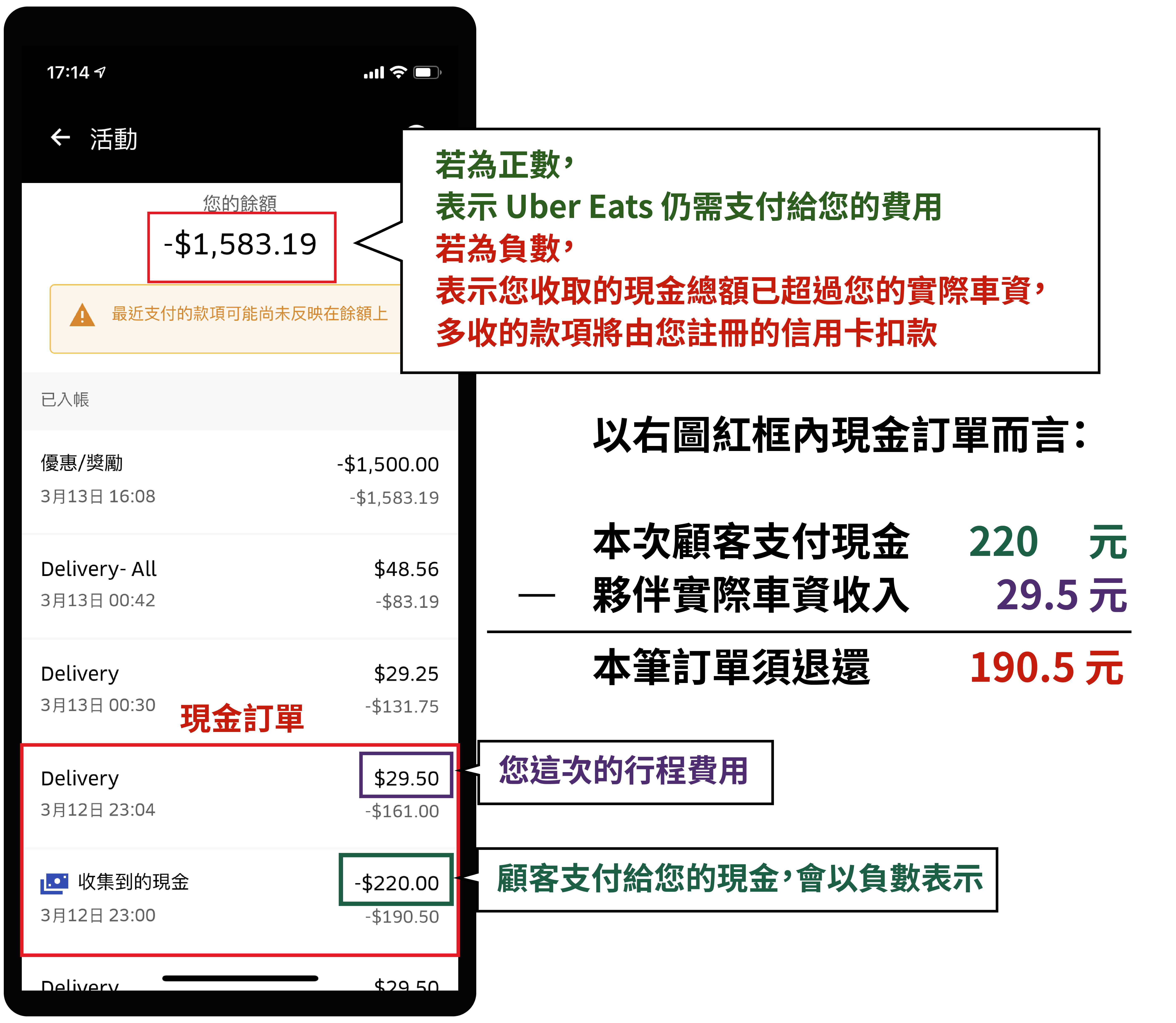 UberEats 現金單運作原理？ @ （UBER博士劉伯烏LINE ID ：0968875133 