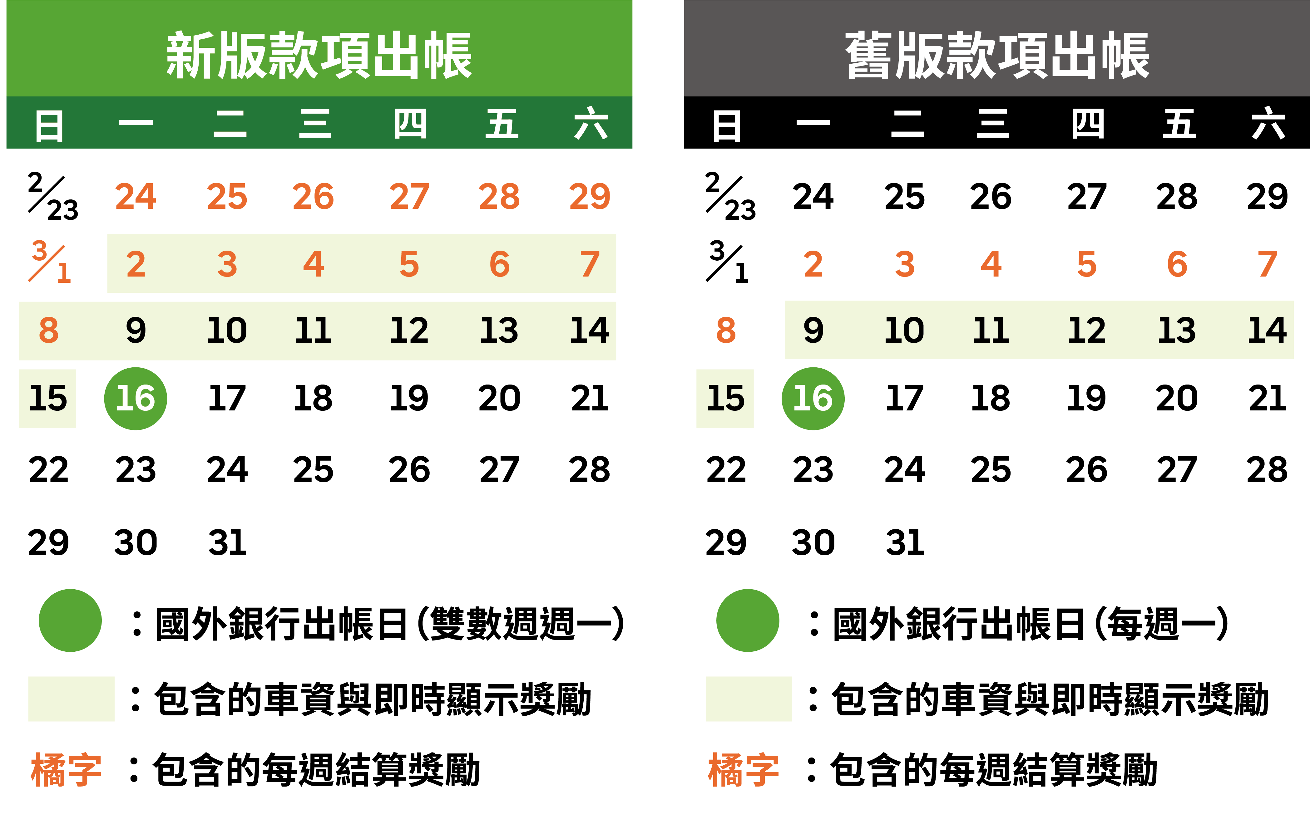 日曆 比較圖