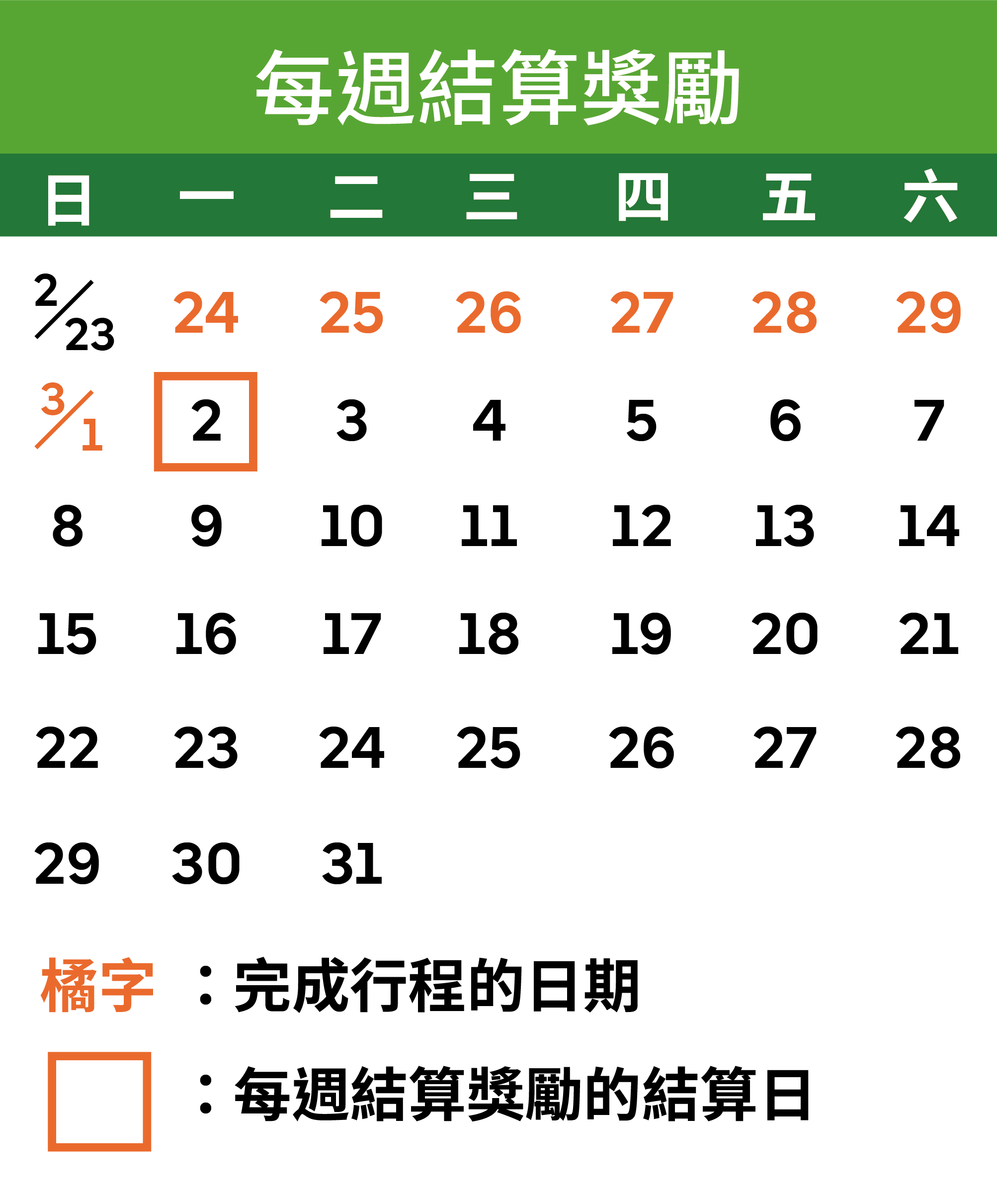 UberEats 薪水改爲雙週領@ （UBER博士劉伯烏LINE ID ：0968875133 