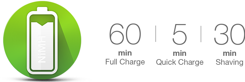 Fully charged battery in under 1 hour