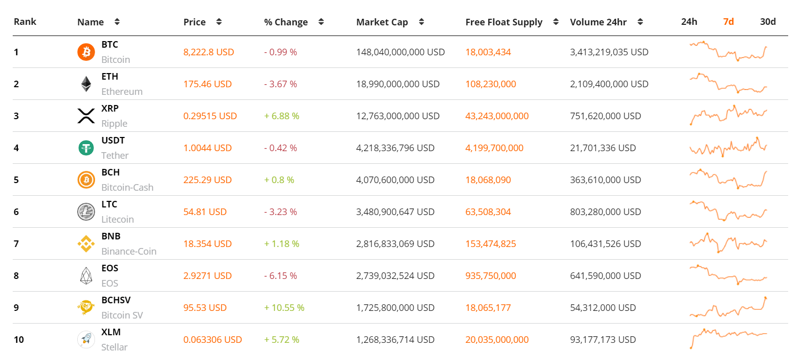 Crypto Market Forecast 21st October Brave New Coin