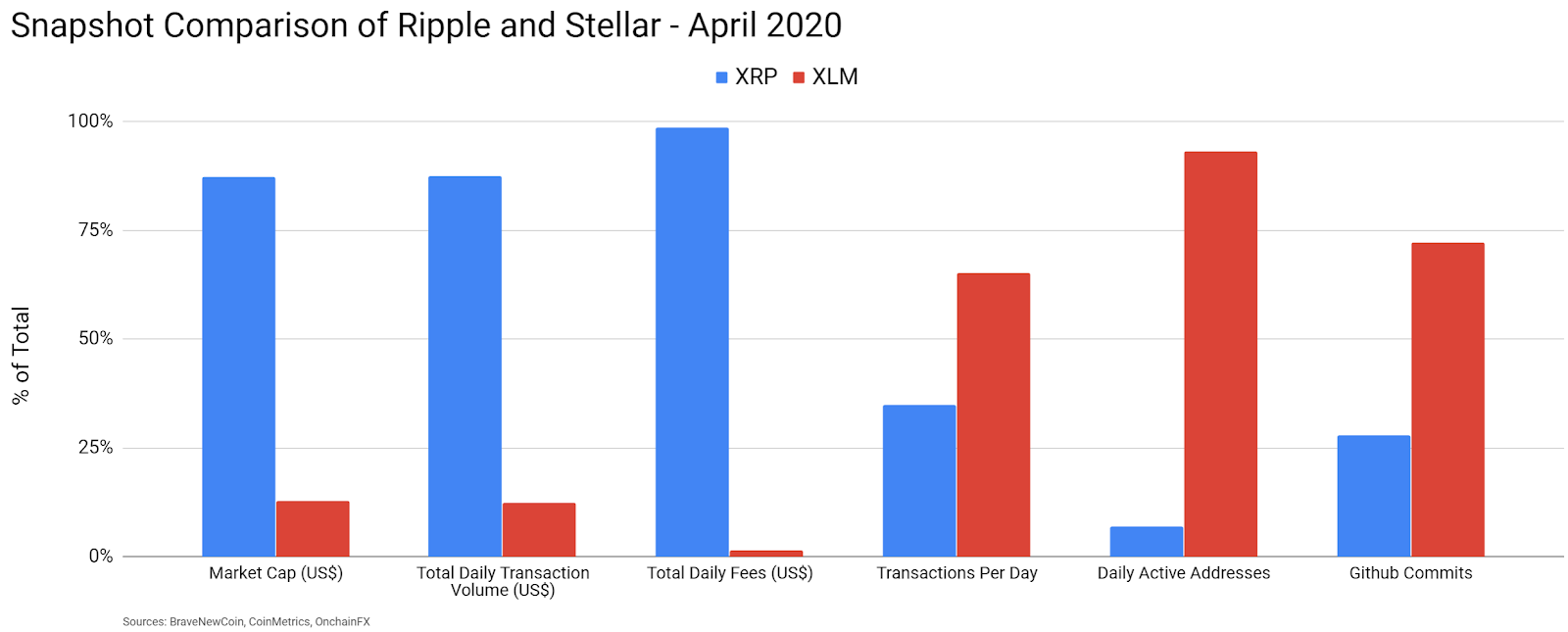 Stellar Price Analysis 27 Apr 2020 (6)