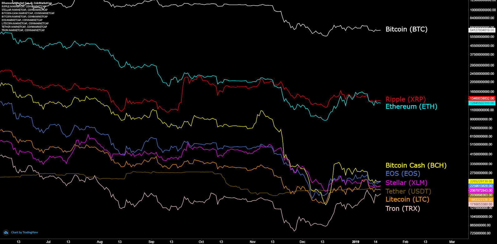 My Top 3 Favourite Indicators for Technical Analysis of Cryptocurrencies