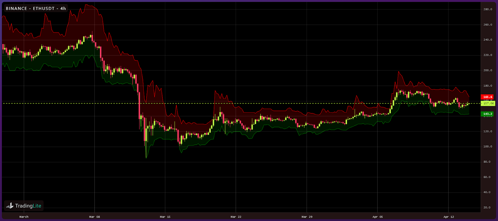 Crypto liquidity following Black Thursday (11)