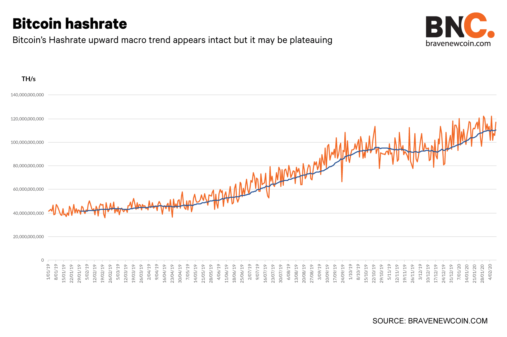 Bitcoin-Hashrate-Subheading