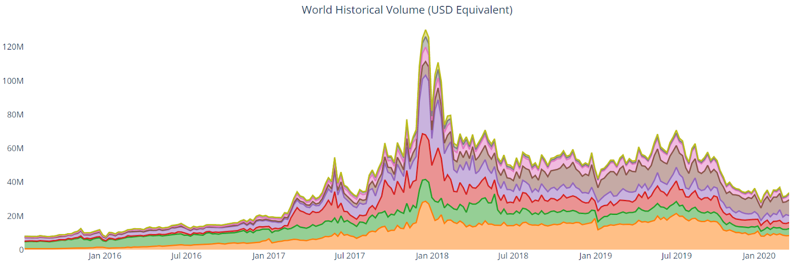 Bitcoin Price Analysis 13 Mar 2020 (13)