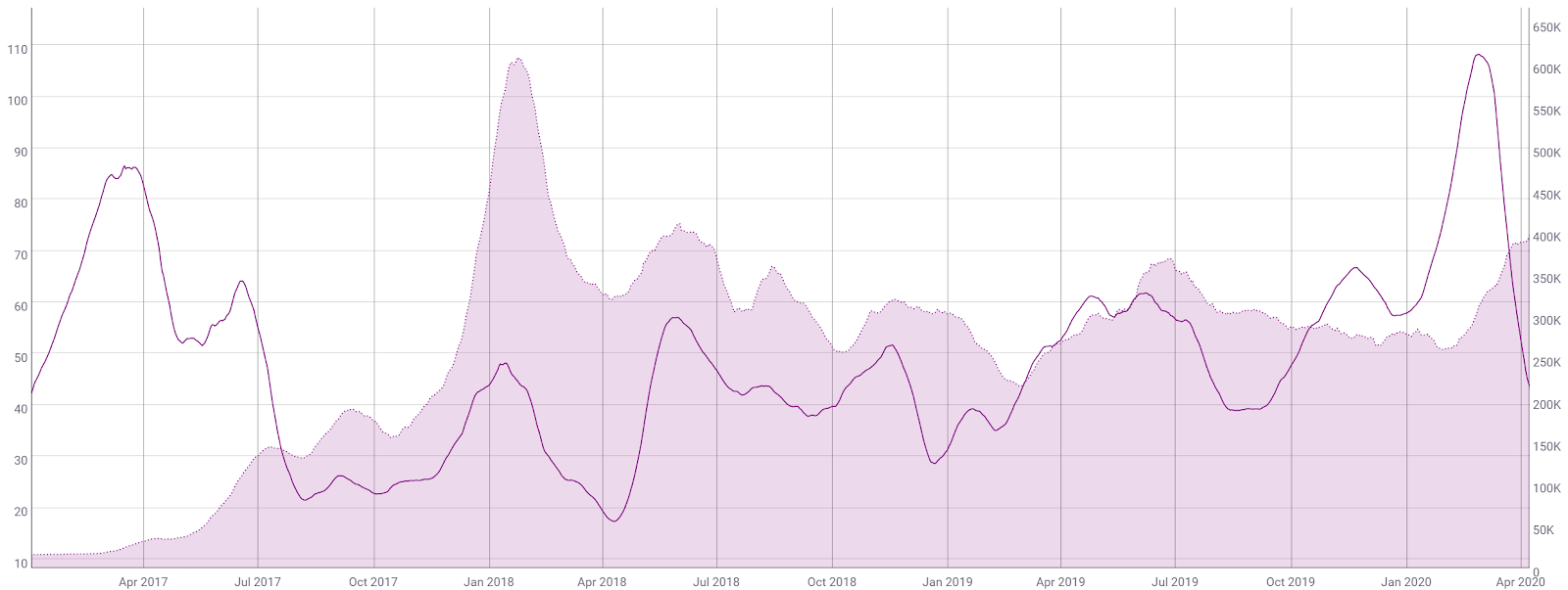 Ethereum Price Analysis 10 Apr 2020 (10)