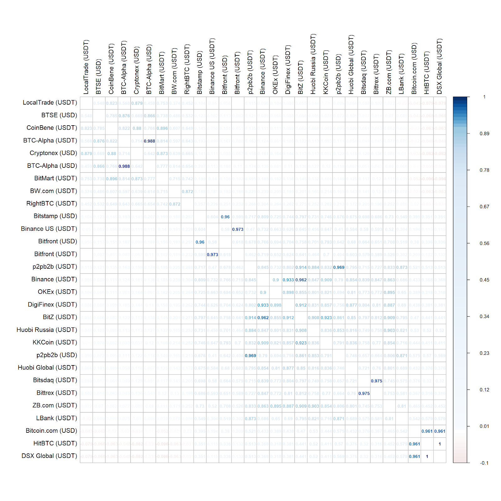 Data Quality - Shared order books and correlation(4)