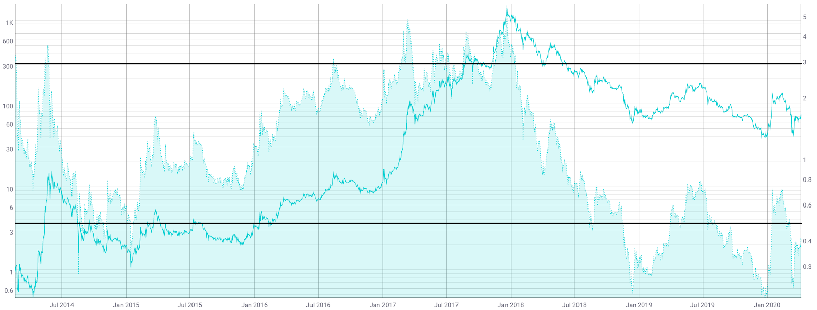 Dash Price Analysis 9 Apr 2020 (11)