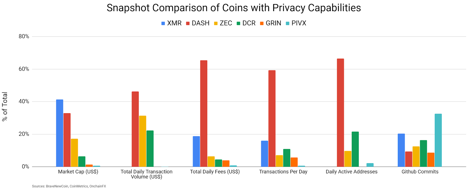 Grin Price Analysis 10 Feb 2020 (2)