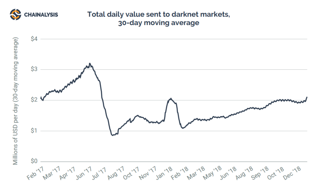 Grey Market Darknet