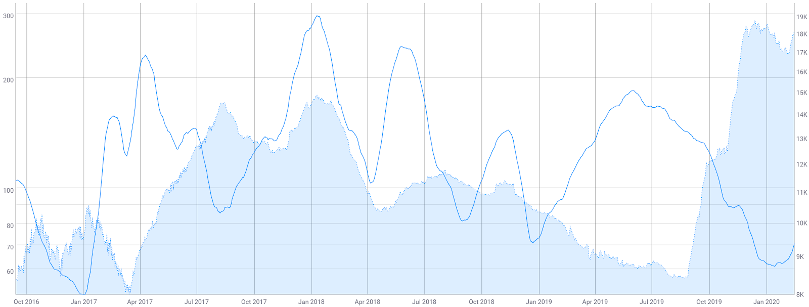 Decred Price Analysis 17 Feb 2020 (10)