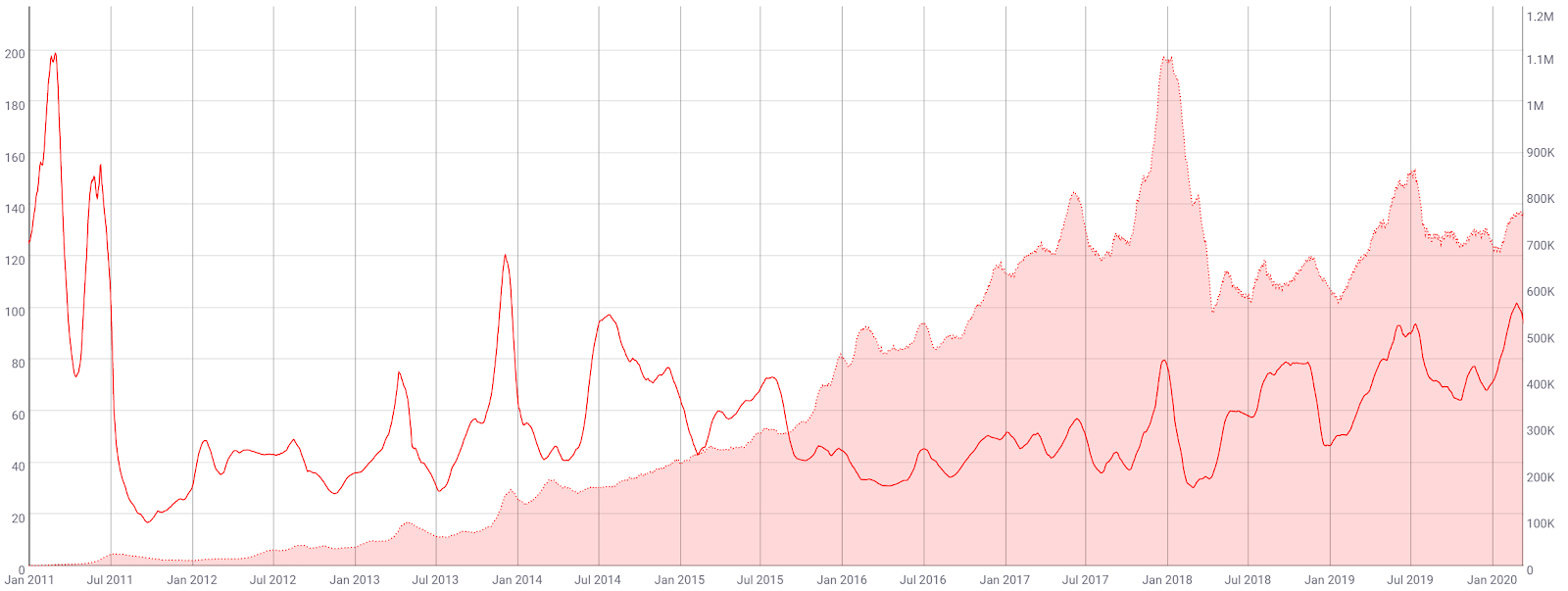 Bitcoin Price Analysis 13 Mar 2020 (7)