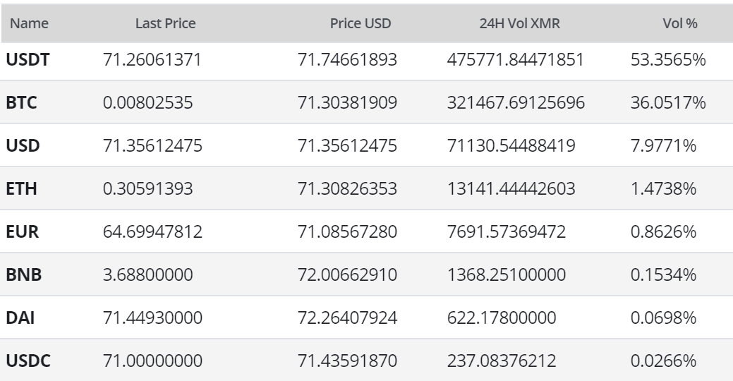 Monero Price Analysis 28 Feb 2020 (9)