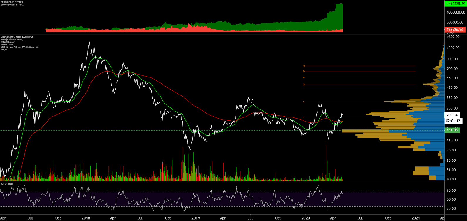 Ethereum Price Analysis 4 May 2020 (18)