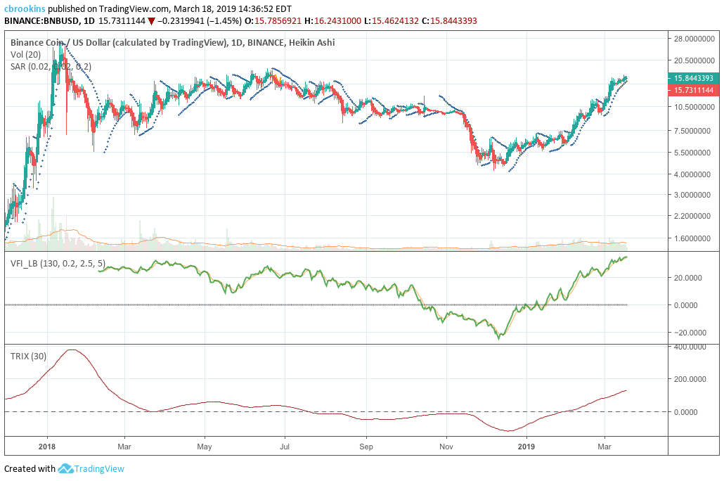 ta indicators cryptocurrency