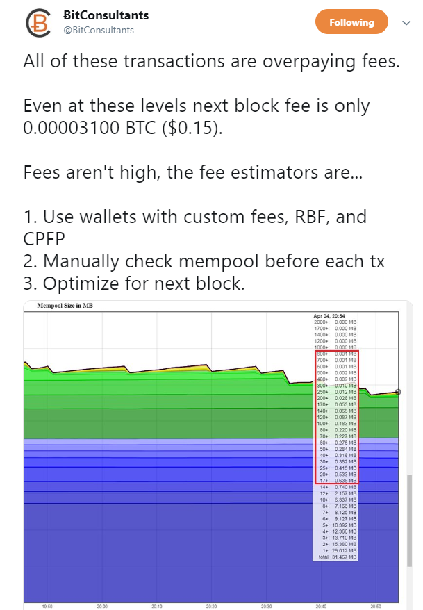 When Bitcoin Hit 1000 Bitcoin Electron Cash Waiting For Fee - 