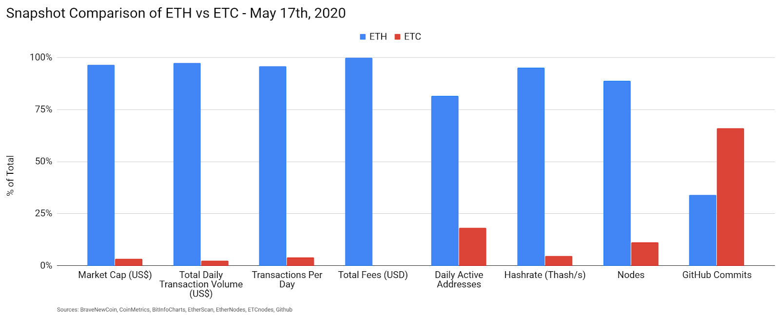 Ethereum Classic Price Analysis 18 May 2020 (3)