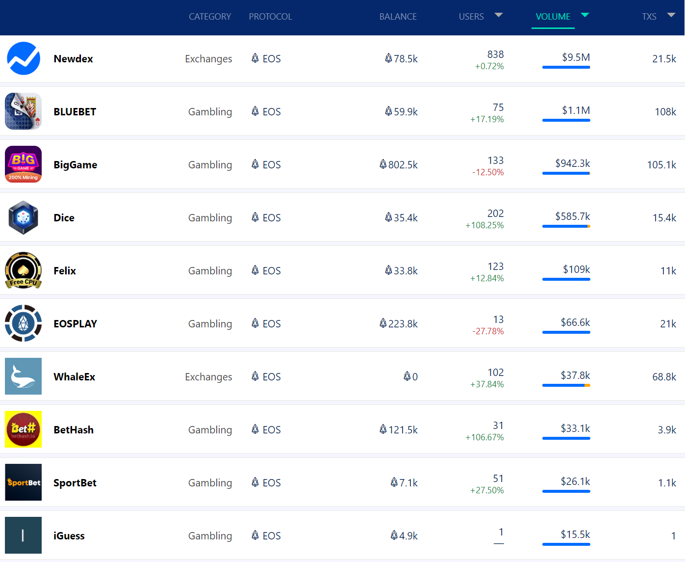 EOS Price Analysis 4 Mar 2020 (8)