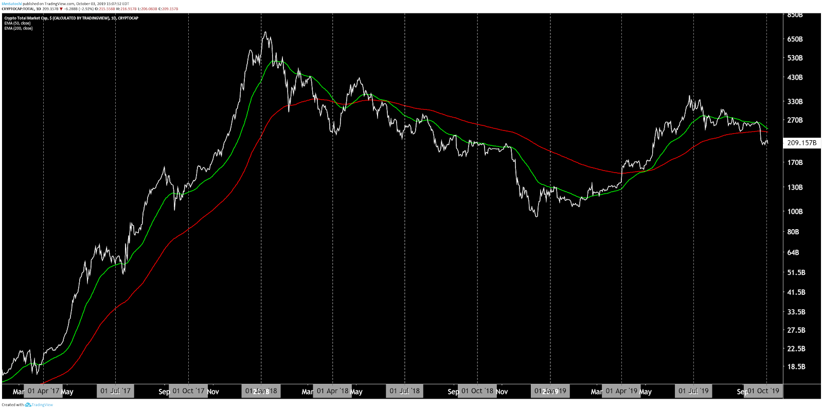 Monopoly Market Url