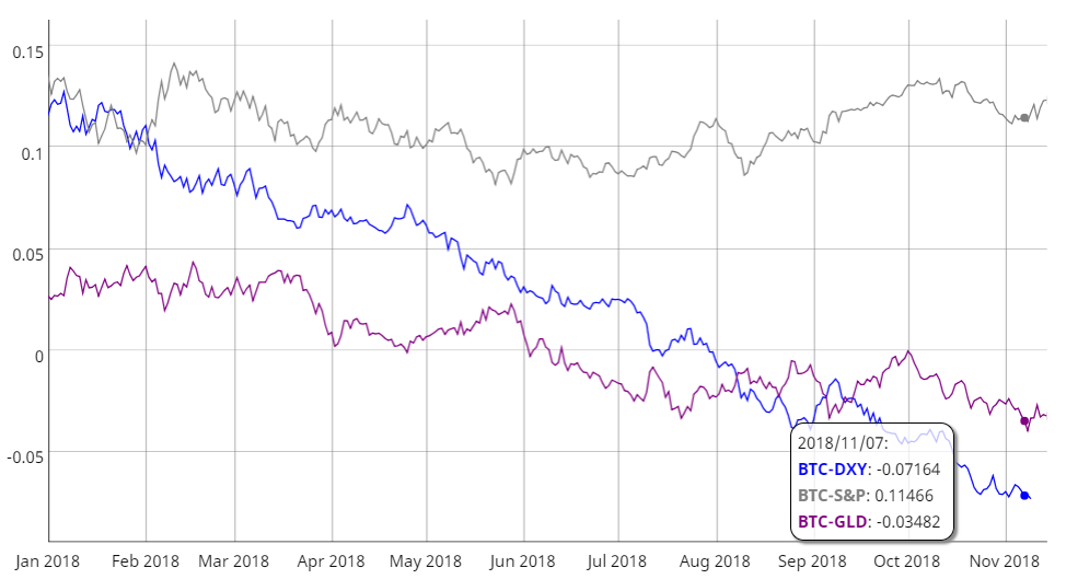 The Rise and Fall of Bitcoin