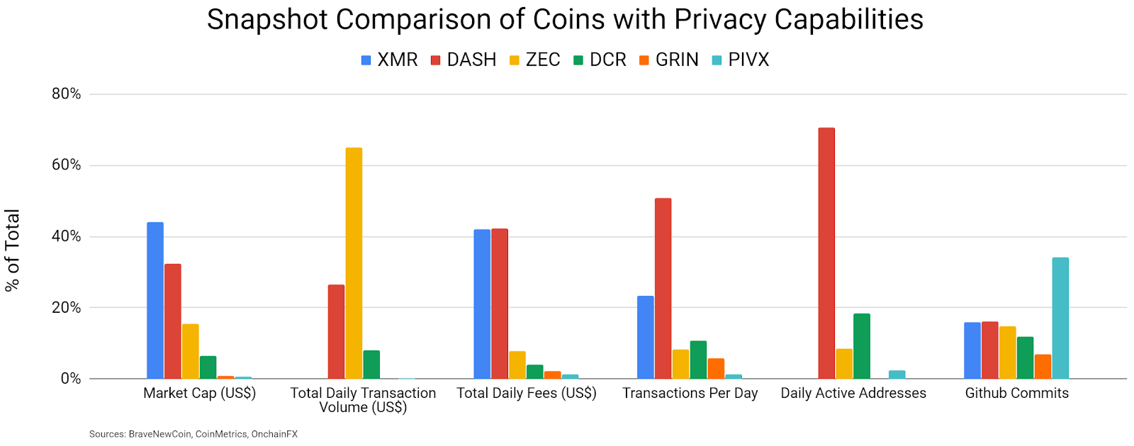 Monero Price Analysis Price Analysis 27 Mar 2020 (1)