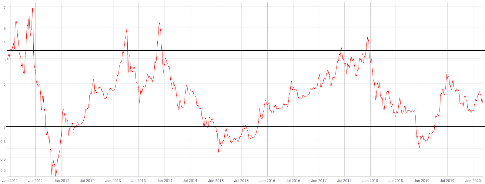 Bitcoin Price Analysis 13 Mar 2020 (8)