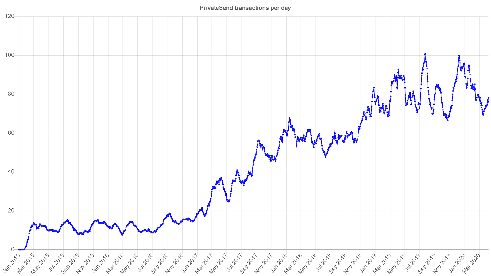 Dash Price Analysis 9 Apr 2020 (6)