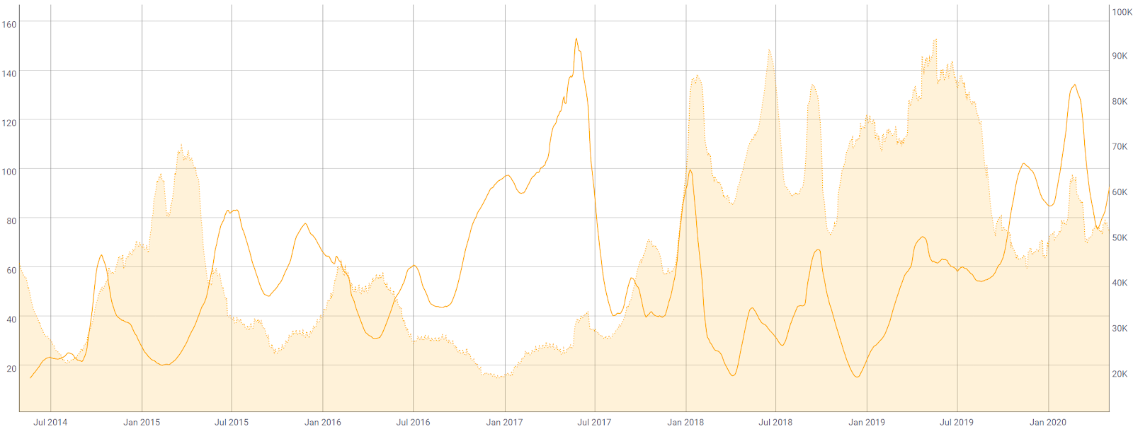 Dogecoin Price Analysis A Bullish Near Term Reversal Brave New Coin