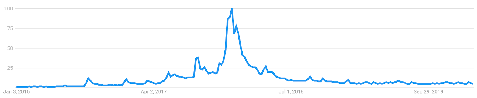 Monero Price Analysis 28 Feb 2020 (10)