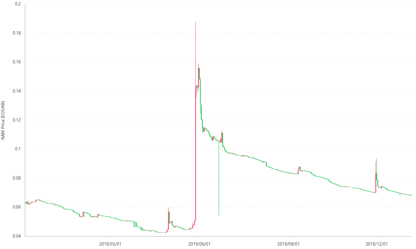 EOS Price Analysis 4 Mar 2020 (7)