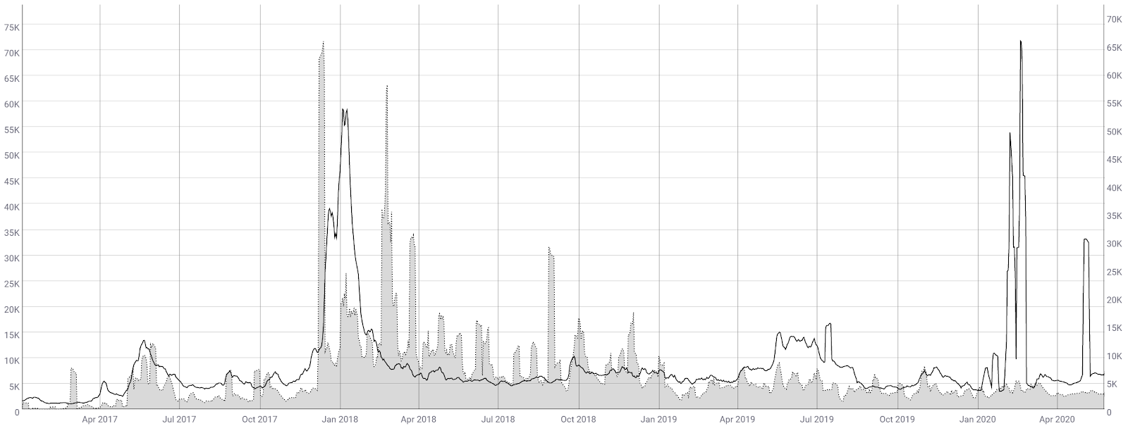 Ripple Price Analysis 27 May 2020 (6)